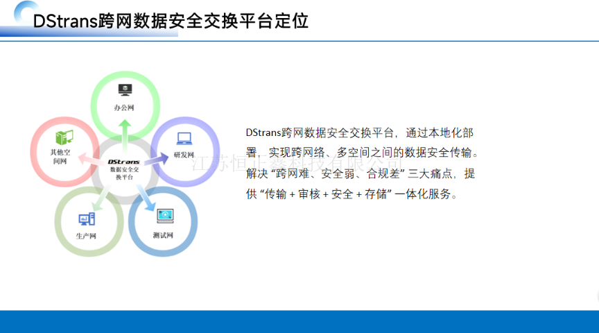 廣東政府部門跨網(wǎng)安全域文件交換價格,跨網(wǎng)安全域文件交換