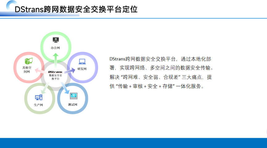 重慶集團(tuán)異地跨網(wǎng)安全域文件交換咨詢 江蘇恒正鑫科技供應(yīng)