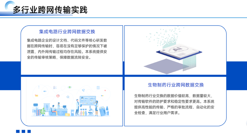 四川生產(chǎn)制造型企業(yè)跨網(wǎng)文件傳輸零售價 江蘇恒正鑫科技供應