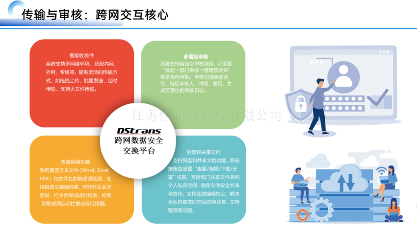 陜西集成電路企業(yè)跨網(wǎng)文件傳輸工具,跨網(wǎng)文件傳輸