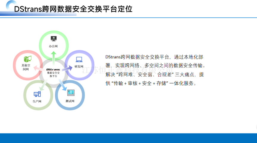 陜西集成電路企業(yè)跨網(wǎng)文件傳輸工具