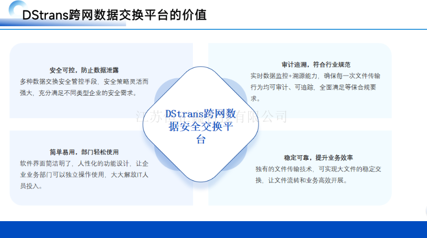 浙江集成電路行業(yè)跨網(wǎng)文件傳輸研發(fā)