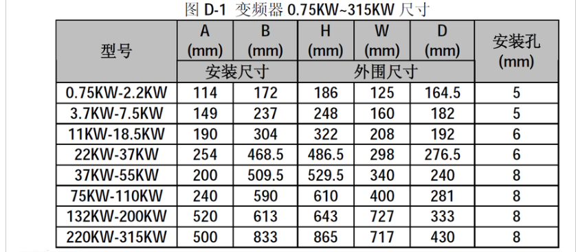 湖北電機調速變頻器制造商 武漢鴻寶科技發(fā)展供應;