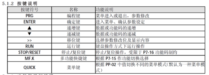 宜昌工業(yè)變頻器廠家 武漢鴻寶科技發(fā)展供應(yīng)