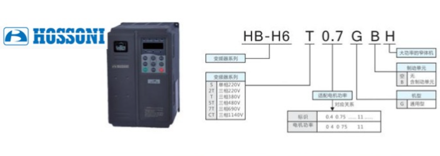 武漢電機調速變頻器供應商,變頻器