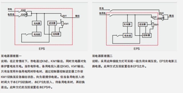 荊門EPS電源設備