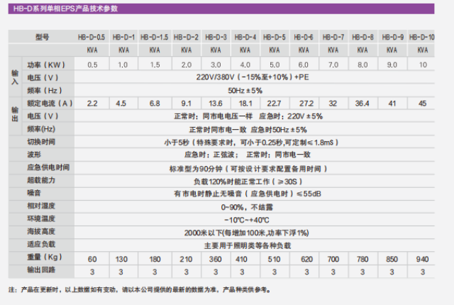武汉EPS消防电源生产厂家 武汉鸿宝科技发展供应
