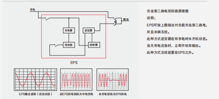 襄陽動力型EPS消防電源公司 武漢鴻寶科技發(fā)展供應(yīng)
