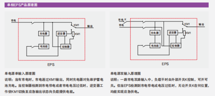 荊州應(yīng)急型EPS消防電源維護 武漢鴻寶科技發(fā)展供應(yīng);