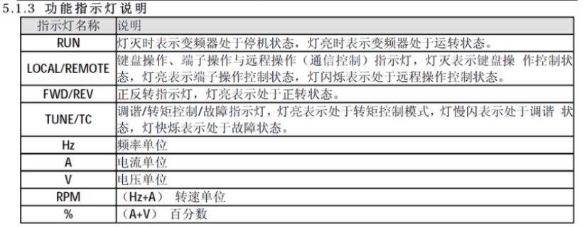 上海高性能變頻器公司 武漢鴻寶科技發(fā)展供應(yīng)