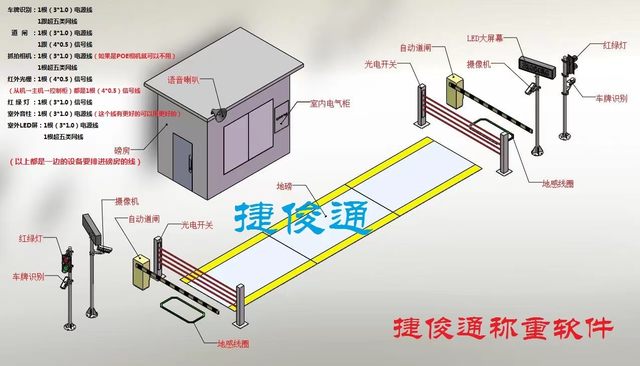地磅无人值守自动过磅称重系统,地磅称重软件-捷俊通_深圳市捷俊通智慧物联有限公司