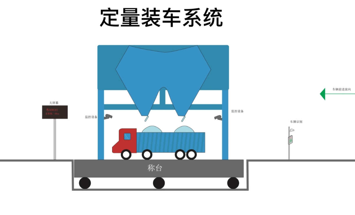 智能定量裝車系統廠家哪家好？