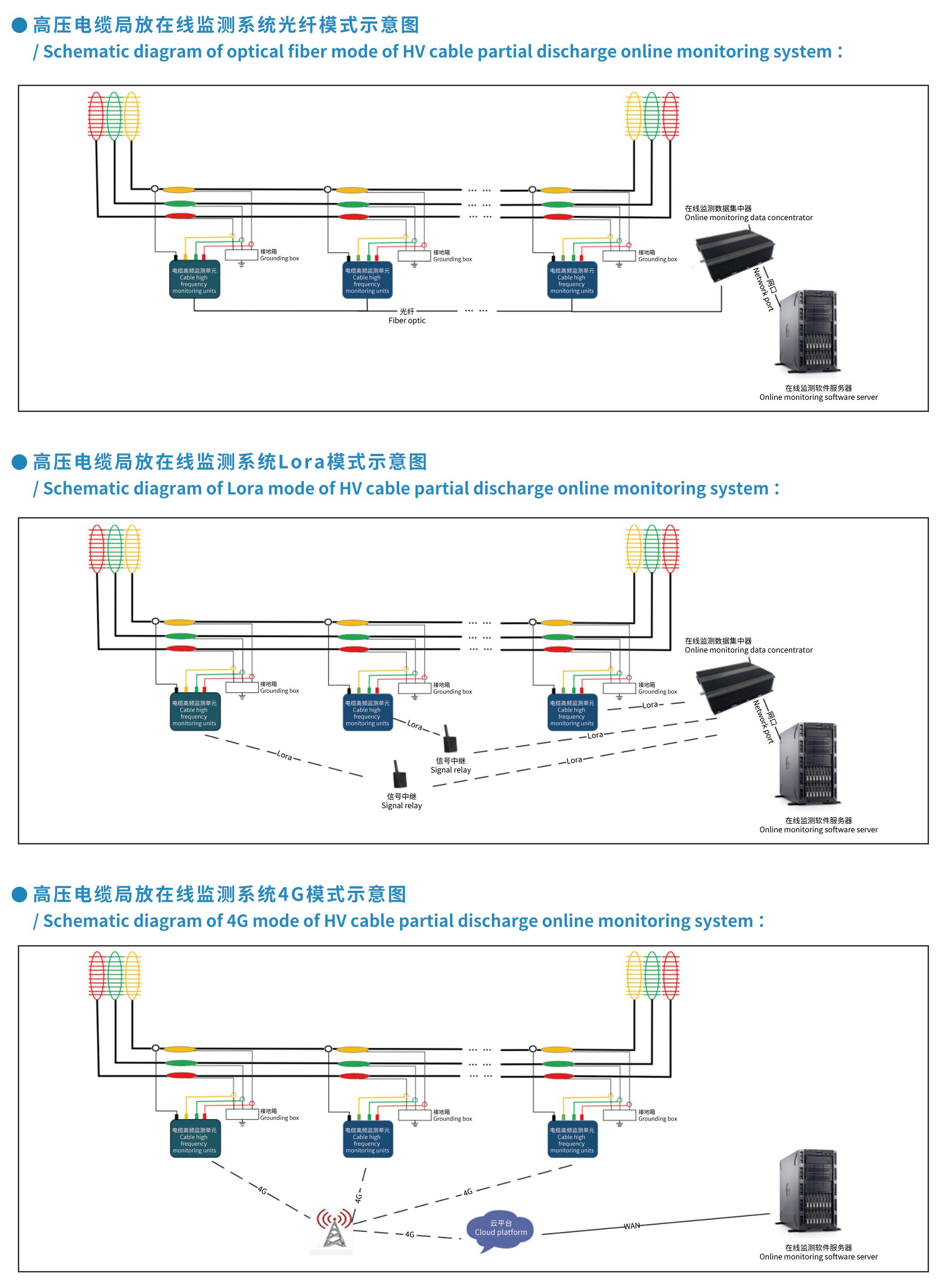 SPD3100-HFCT-3(1).jpg
