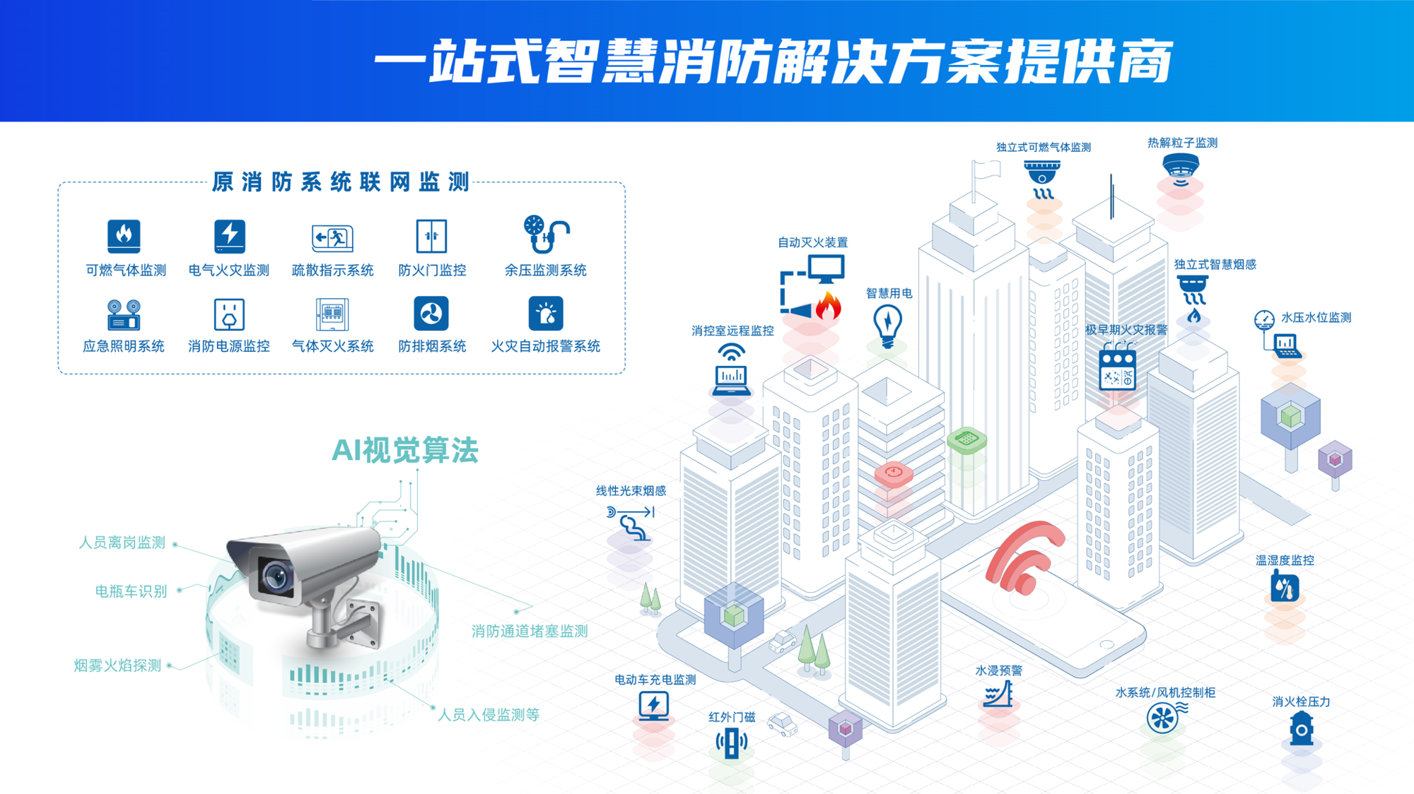 智慧消防解決方案
