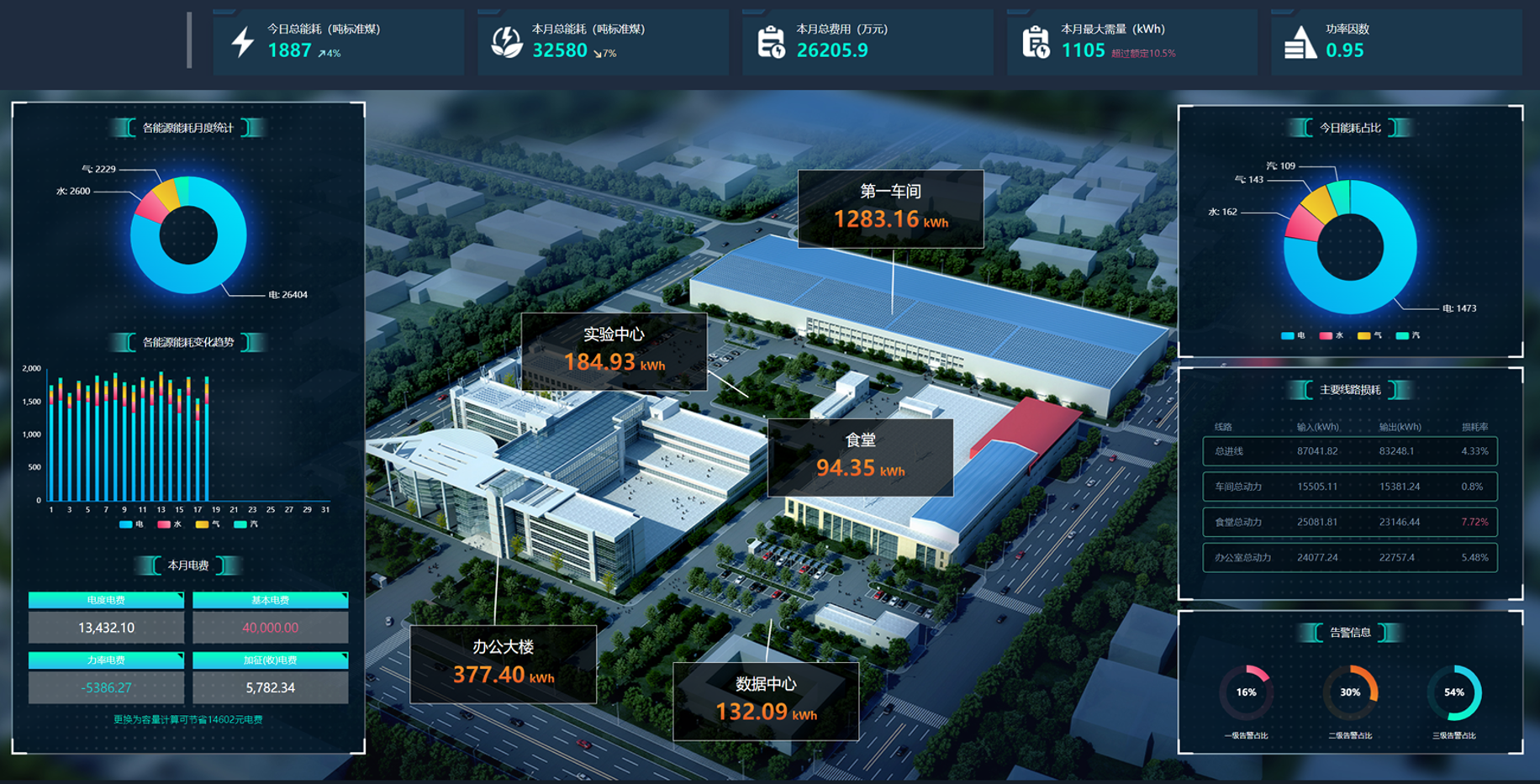 工業能源管理解決方案