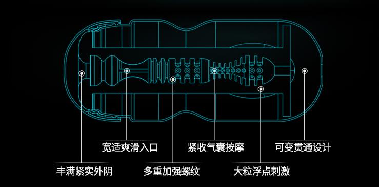智能縮陰球
