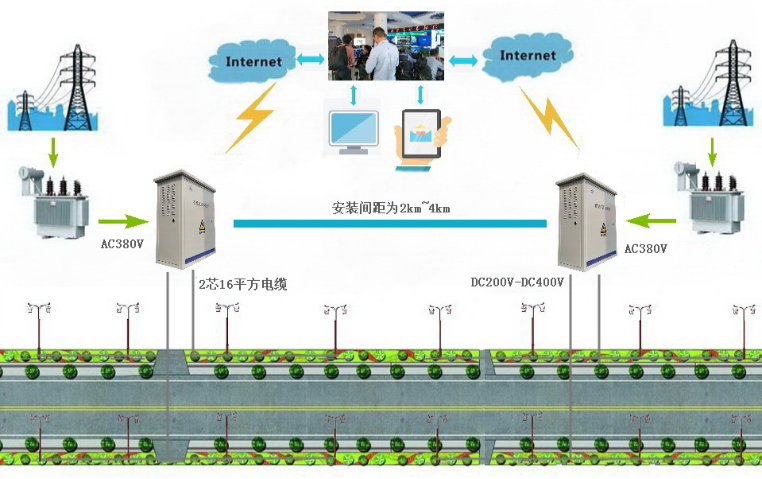 福建新型地铁直流照明系统销售电话 浙江智电通科技供应