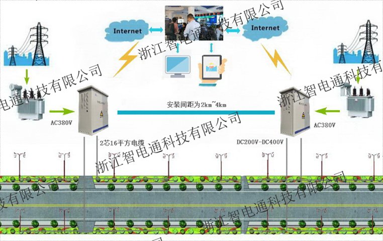 天津直流集中供电系统共同合作 浙江智电通科技供应