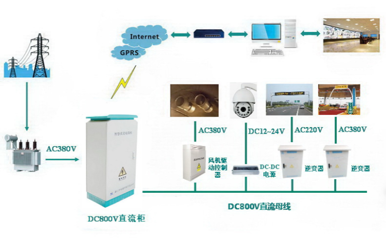 桂林高科技地鐵直流照明系統材料區別 浙江智電通科技供應