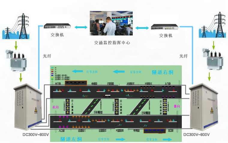 陜西制造校園直流安全配電系統