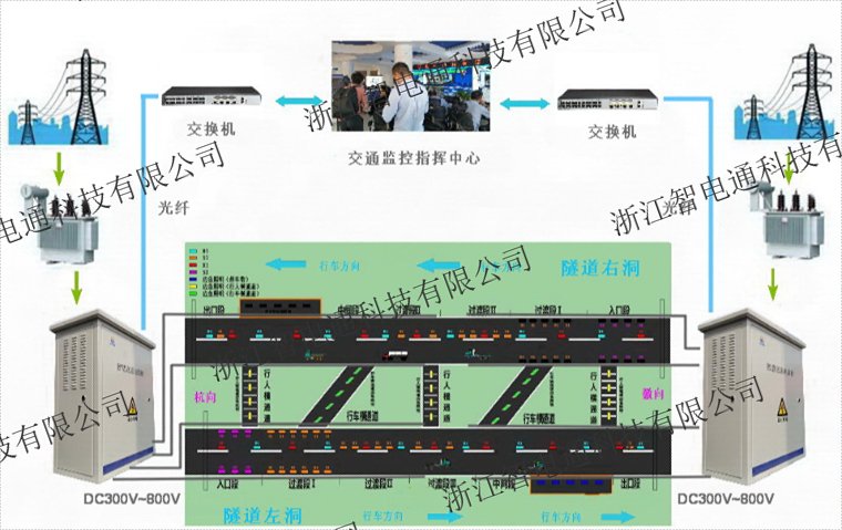 杭州化工厂光伏直流配电系统按需定制 浙江智电通科技供应