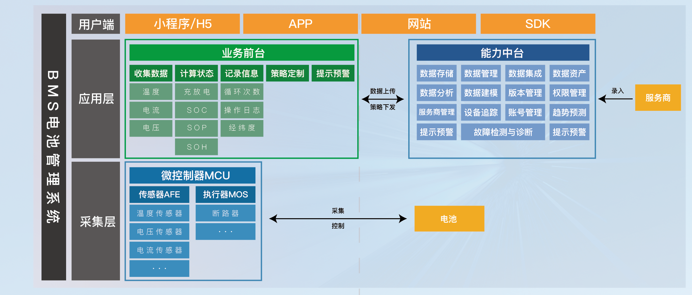 鐠楠科技BMS汽車電池管理系統(tǒng) 解析鐠楠科技BMS