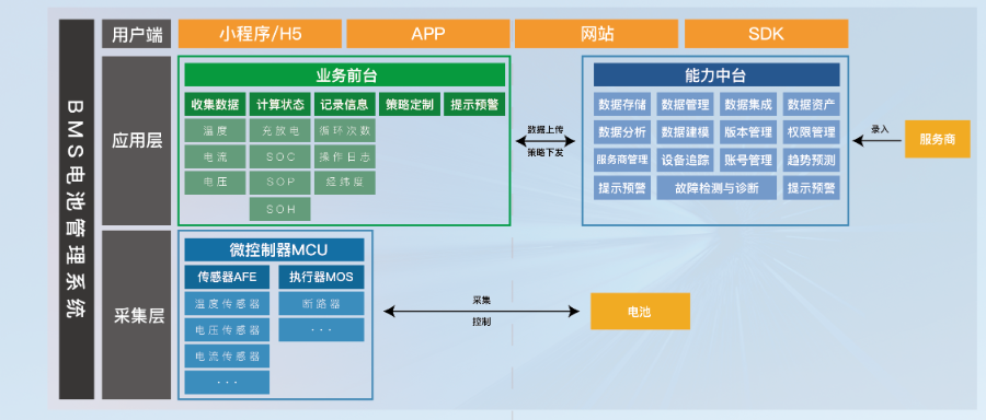 好的镨楠科技bms电池管理系统回收价