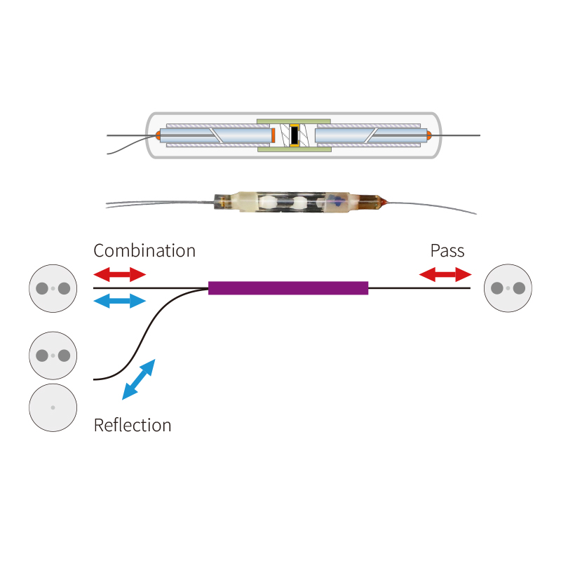 保偏微光學波片型波分復用器