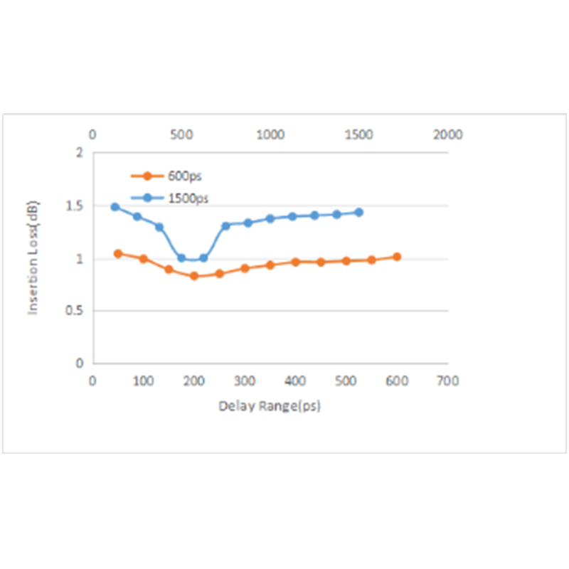 1550nm手動可調(diào)光纖延遲線