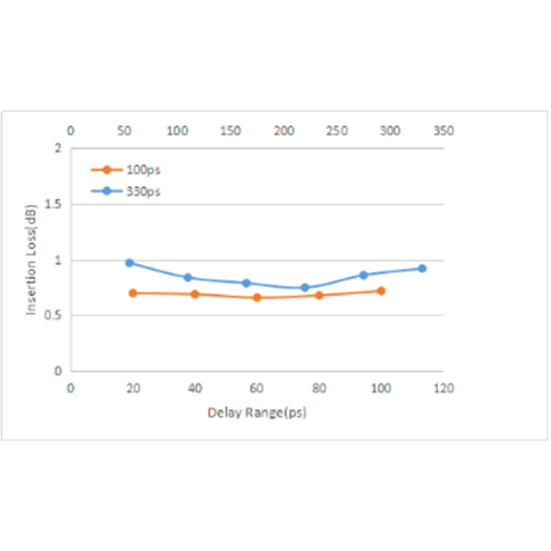 1550nm手動可調(diào)光纖延遲線
