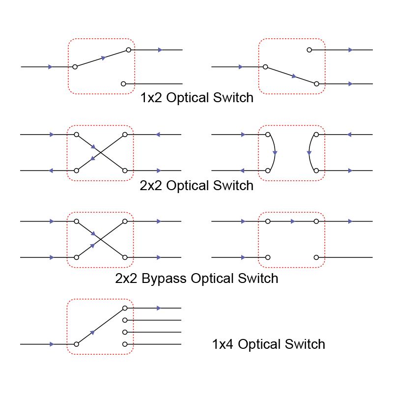 2×2機械式光開關