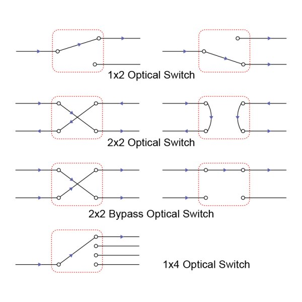 2×2機械式光開關