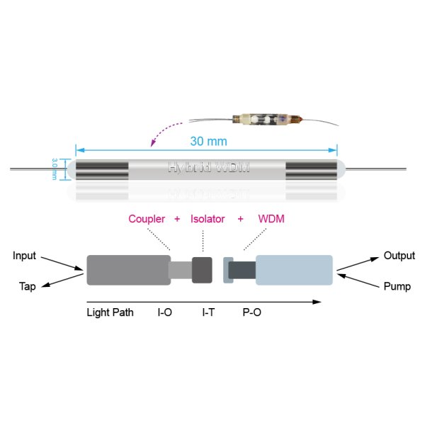 三合一光纖混合功能器件