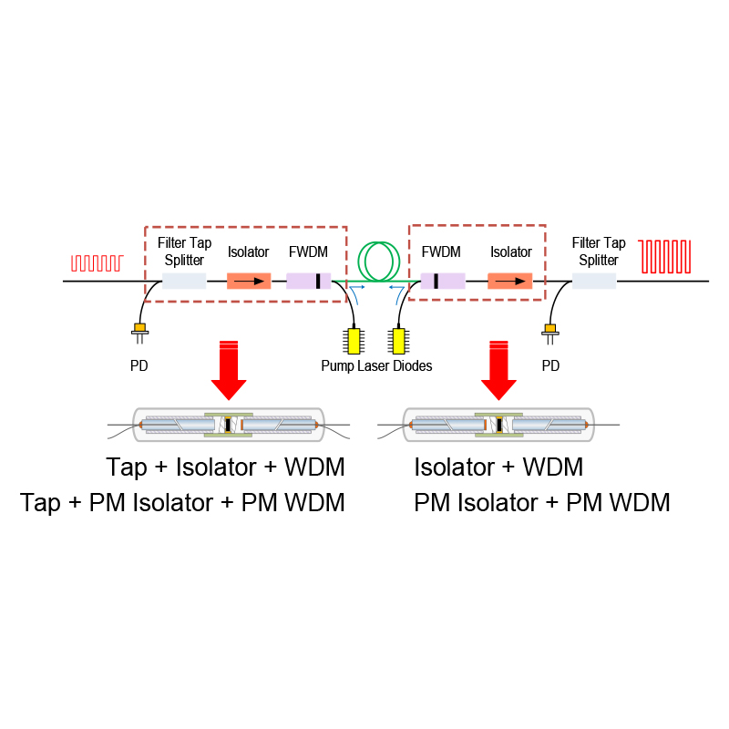 三合一光纖混合功能器件