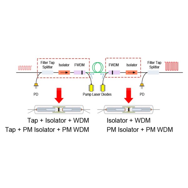 三合一光纖混合功能器件