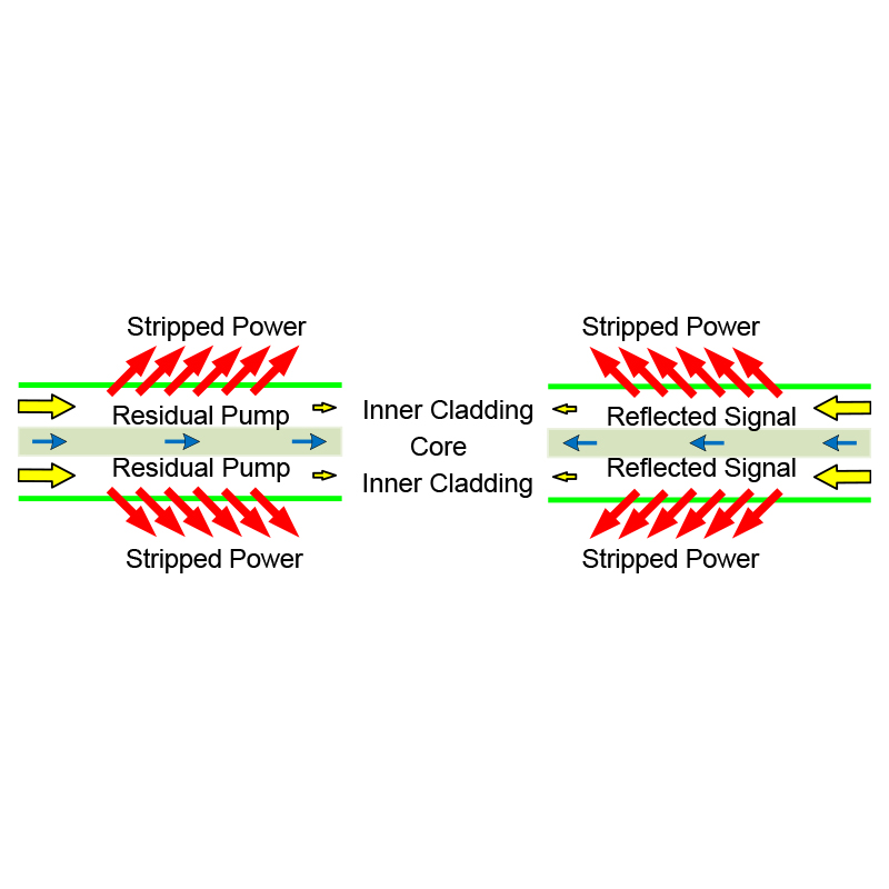 900nm~2000nm包層功率剝離器
