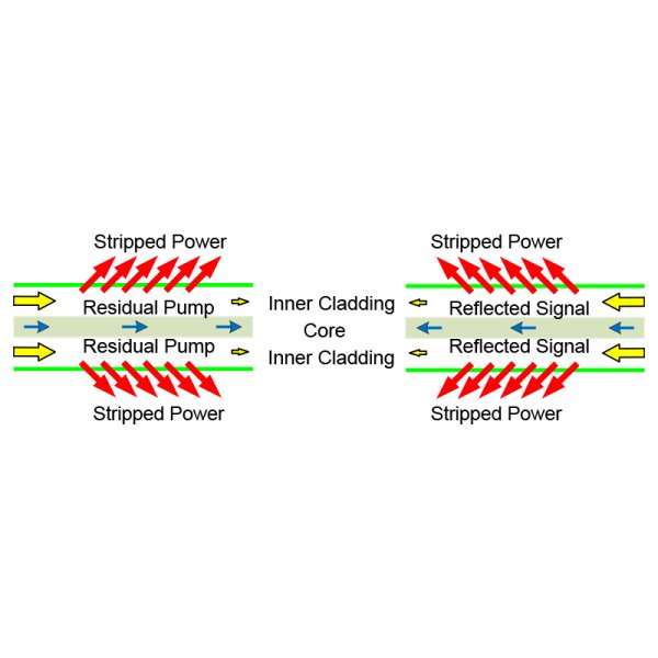 900nm~2000nm包層功率剝離器