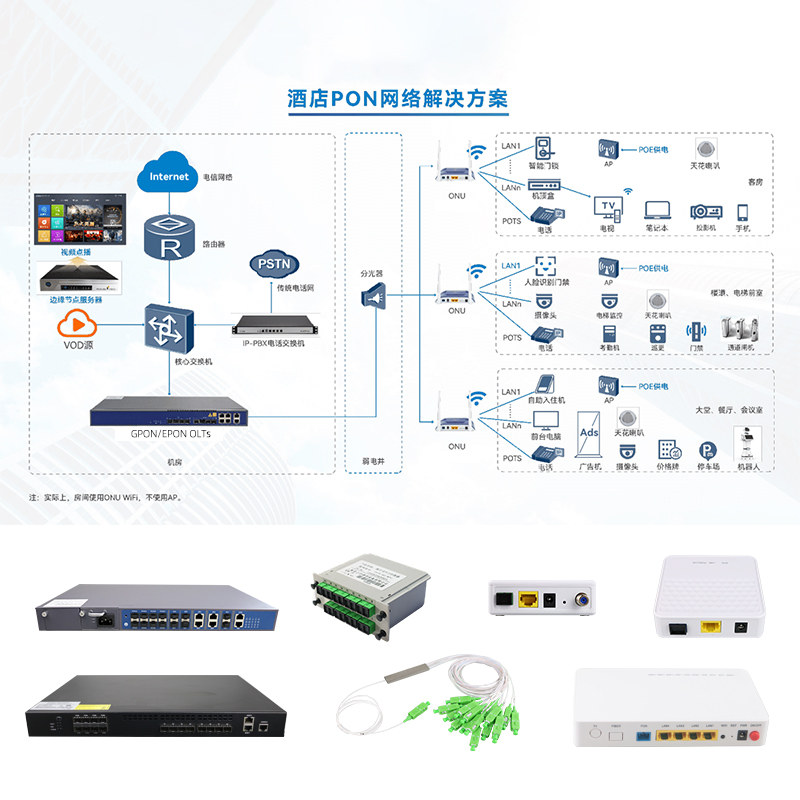 酒店P(guān)ON網(wǎng)絡(luò)解決方案