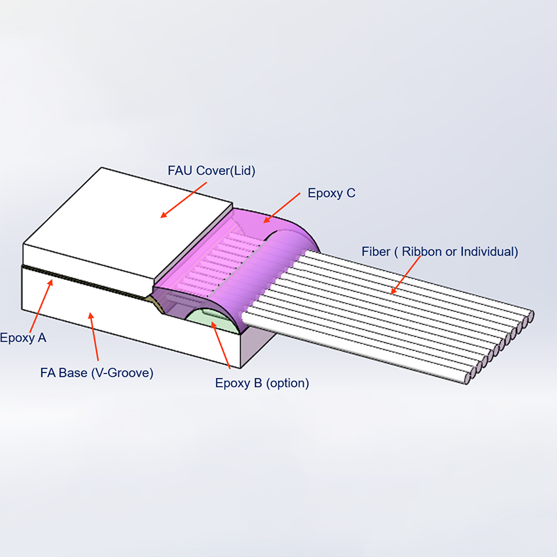 45°全反射型光纖陣列FA