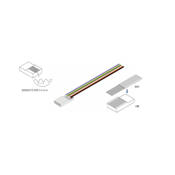 保偏型光纖陣列PM-FA