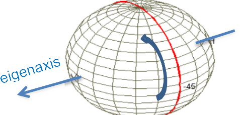 1300～1610nm電動偏振控制器