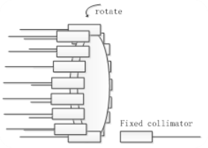 532~1660nm 1×N保偏光開關(guān)