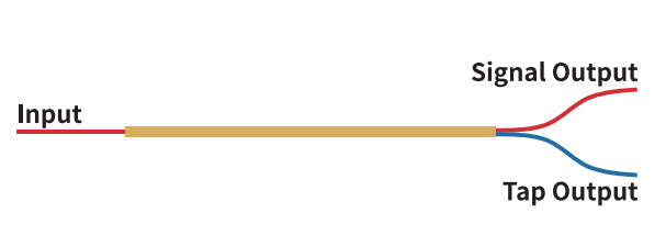 488~2100nm保偏耦合器