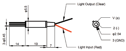 1310/1550nm MEMS保偏可調(diào)衰減器