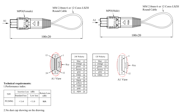  MPO/MTP光纖回路器