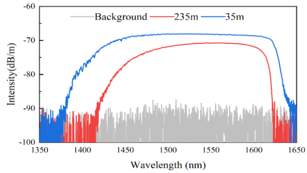 7芯1550nm光子帶隙空芯光纖