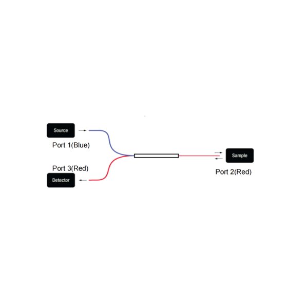 400~900nm寬帶多模光纖環(huán)形器