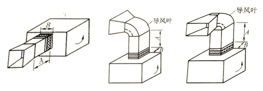 單出風(fēng)口空調(diào)設(shè)備與管道連接方式