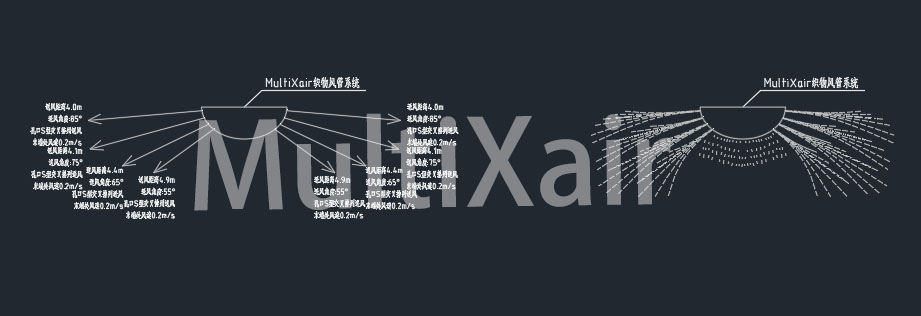 米?？椢锓焦艹鲲L(fēng)方式