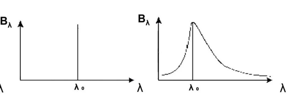 帶寬展寬效應示意圖